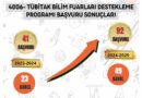 TÜBİTAK 4006 Bilim Fuarları Destekleme Programı Başvuru Sonuçları Açıklandı